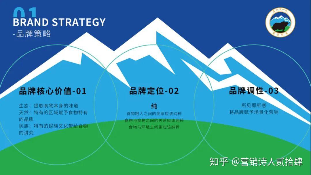 提升品牌识别度的创意设计策略