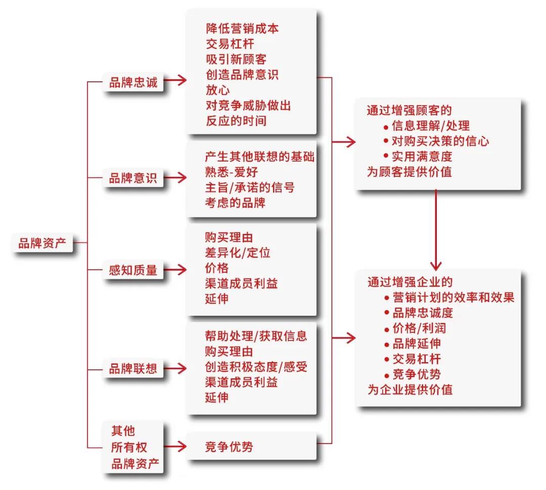 提升品牌识别度的创意设计策略