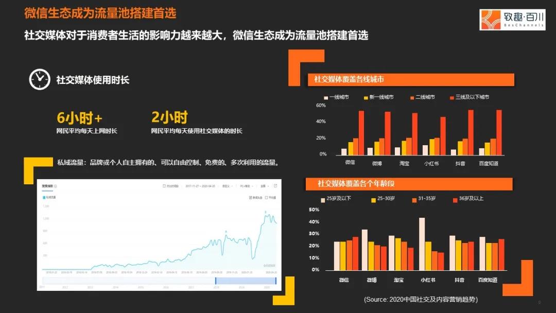 精准定位：从市场调研到营销实施的完整指南