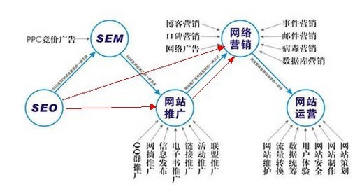使用数据分析优化营销渠道投放策略