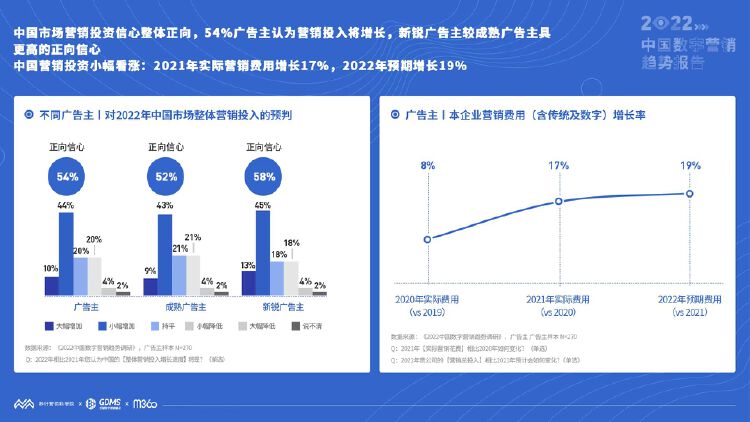品牌联合营销中的合作伙伴选择：市场趋势与最佳实践