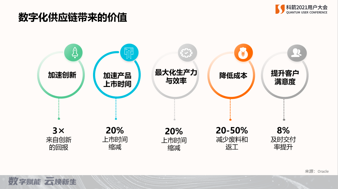 挑战与机遇：品牌如何通过营销实现突破？