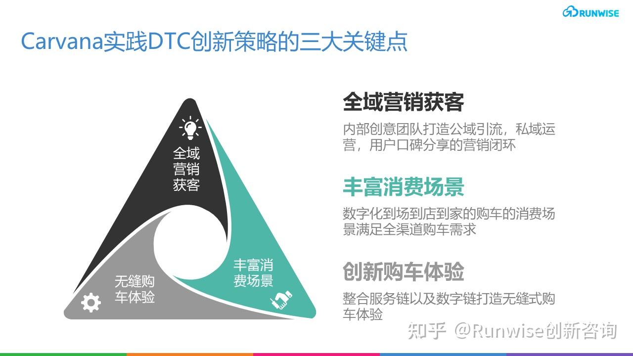 新技术与营销策略的融合创新