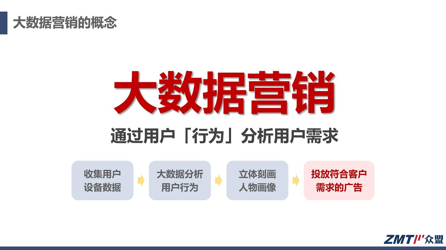 利用内容营销提升数字营销效果