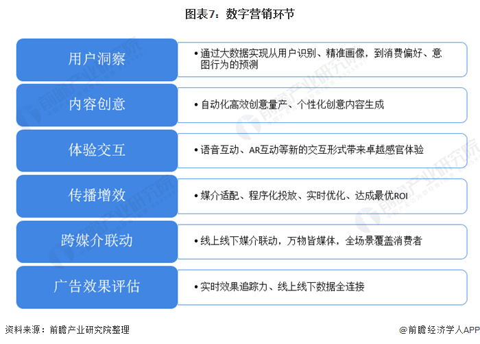 利用内容营销提升数字营销效果