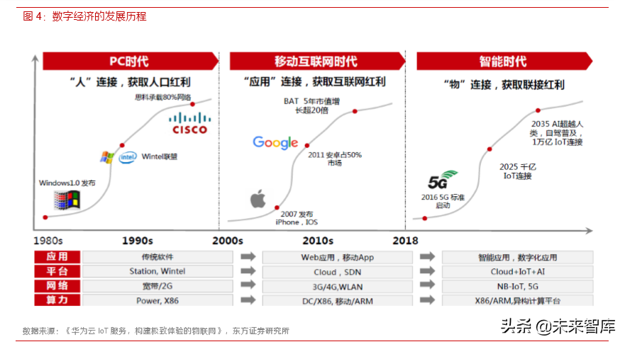 在数字化时代营销中如何找到理想的合作伙伴