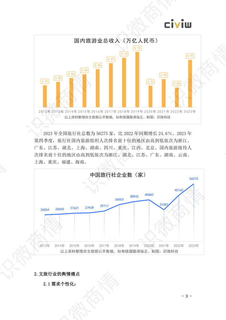 跨文化交流中的营销挑战与解决方案