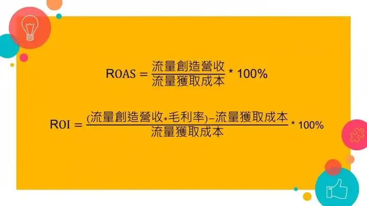 提高数字营销活动的ROI的策略