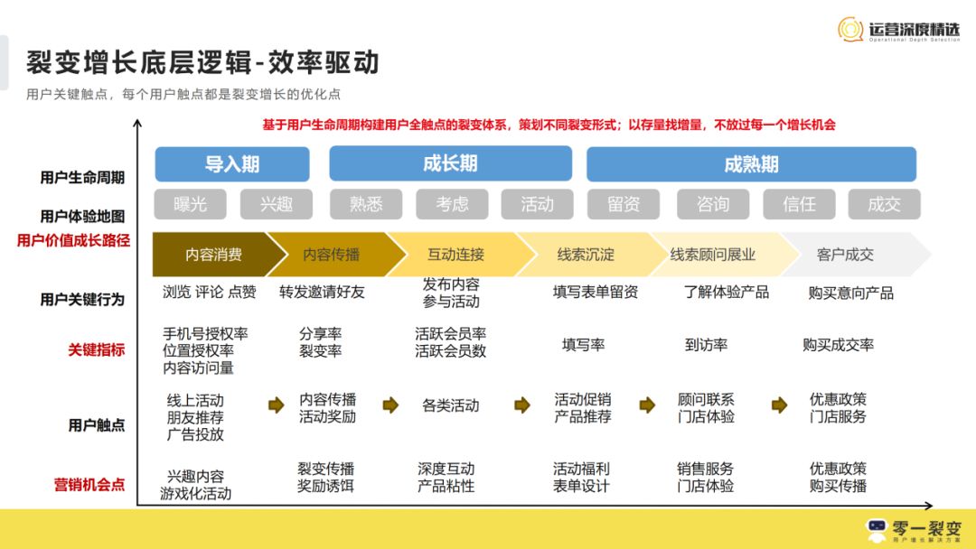 用户行为分析的关键指标及其营销应用