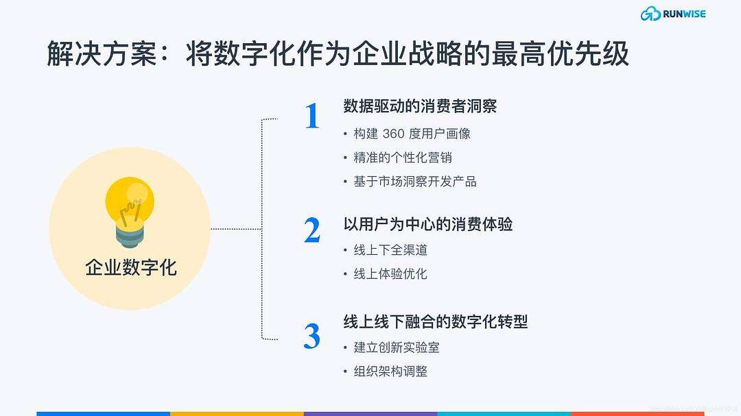 数据驱动的内容营销策略解析与实战
