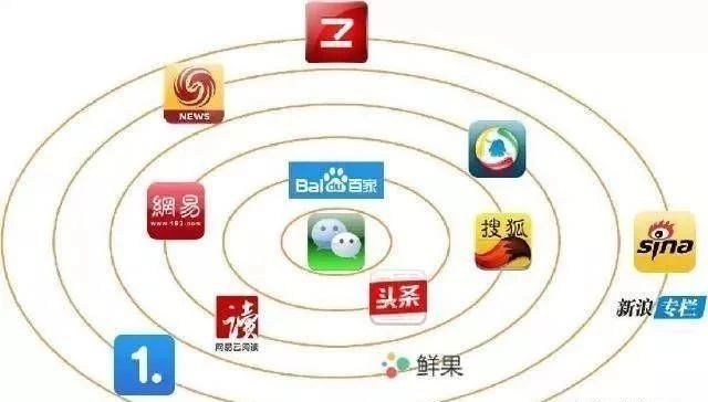 社交媒体与传统渠道：整合短期与长期营销策略