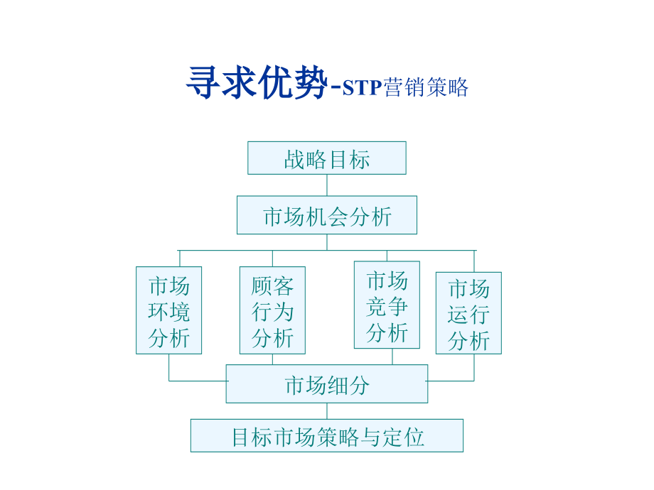 创新营销策略如何打动目标客户？