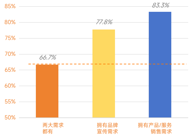 利用区域市场营销打开新机遇