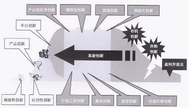 创新产品推广策略的实施与市场份额的提升