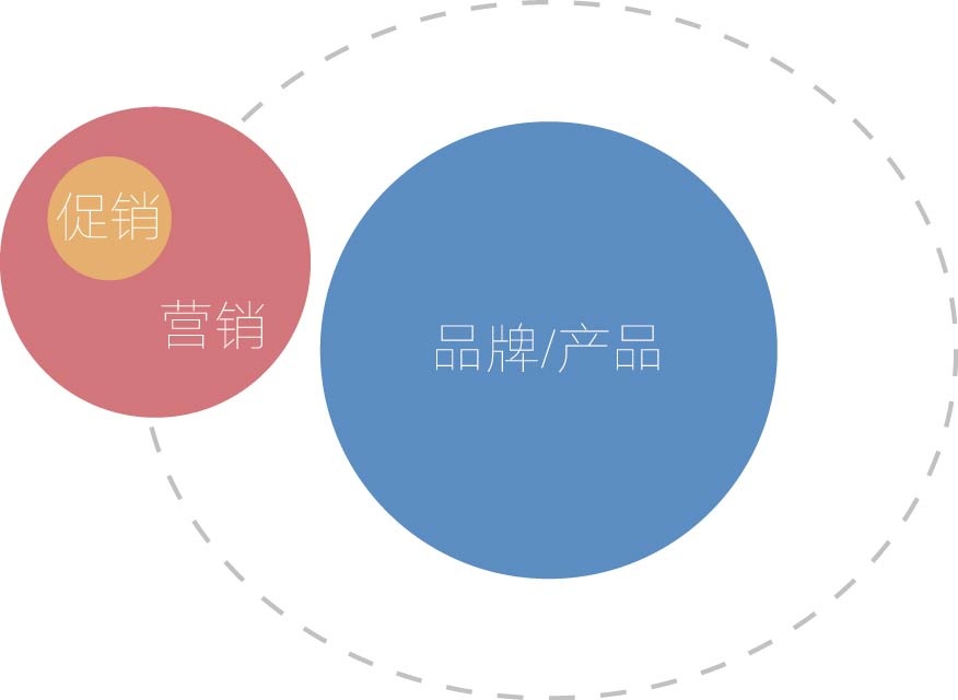 如何通过影响力营销提升产品销售额？