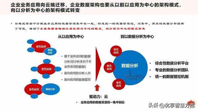 数字化转型在企业营销策略中的战略意义