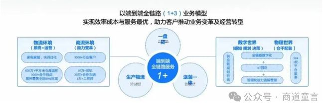 数字化转型在企业营销策略中的战略意义